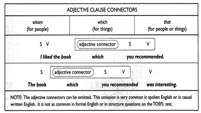 Contoh Adjective Clause Subject - Shoe Susu